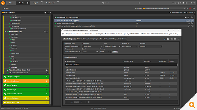 Screenshot of eG Enterprise console shown tracking cloud resources by tag and those that are untagged