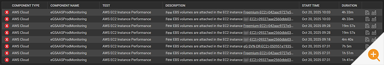 Screenshot of alerts in the eG Enterprise console that were raised during the 20th October AWS outage because of AWS EC2 experiencing issues with their AWS EBS Volumes