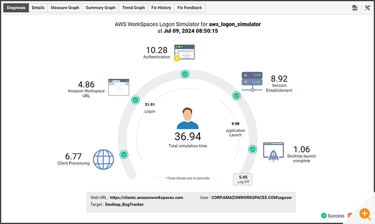 Screenshot of the eG Enterprise AWS logon simulator that can be used to monitor Amazon AppStream 2.0 multi-session fleets 