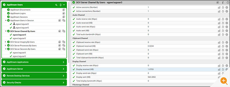 Screenshot of eG Enterprise tracking Amazon AppStream DCV Server usage on a per channel per user basis 