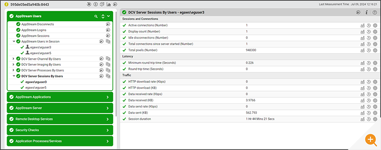 Screenshot from eG Enterprise showing key protocol metrics from NICE DCV tracked on a per user session basis - useful when monitoring Amazon AppStream 2.0 multi-session fleets