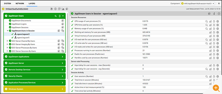 eG Enterprise console screenshot showing Amazon AppStream 2.0 users monitored in session