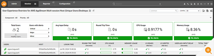 Dashboard overview screenshot showing monitoring of Amazon AppStream 2.0 multi-session 