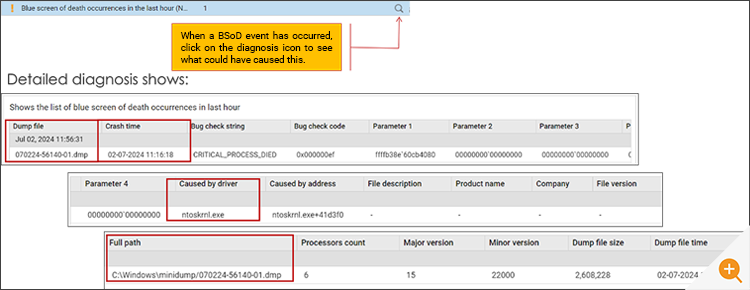 Screenshots of BSoD Monitoring in the eG Enterprise monitoring console showing diagnostic details of a Blue Screen of Death