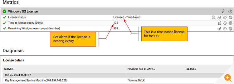 Screenshot showing Windows Licensing monitoring in eG Enterprise a useful feature for monitoring server health