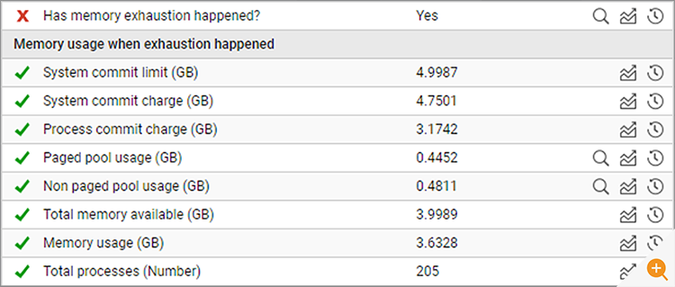 Screenshot of eG Enterprise monitoring Windows OS for memory exhaustion