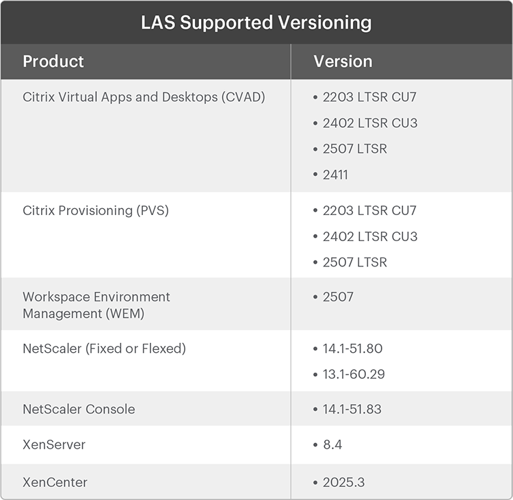 image of table detailing Citrix minimum product versions compatible with the Citrix License Activation Service