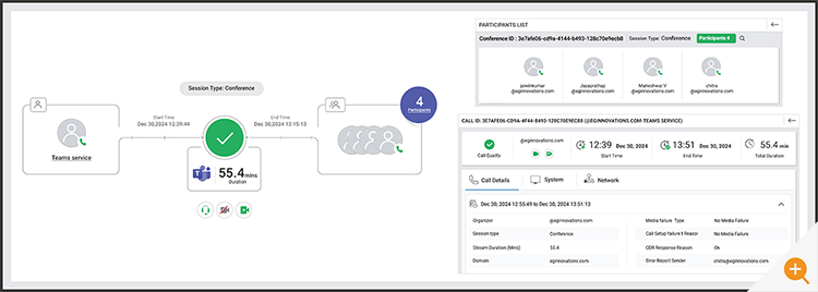 Screenshot of eG Enterprise monitoring for Microsoft Teams showing call diagnostics
