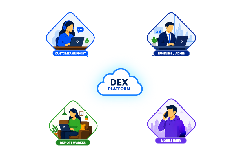 Digital Employee Experience Monitoring: Why It Matters for Hybrid Workforces