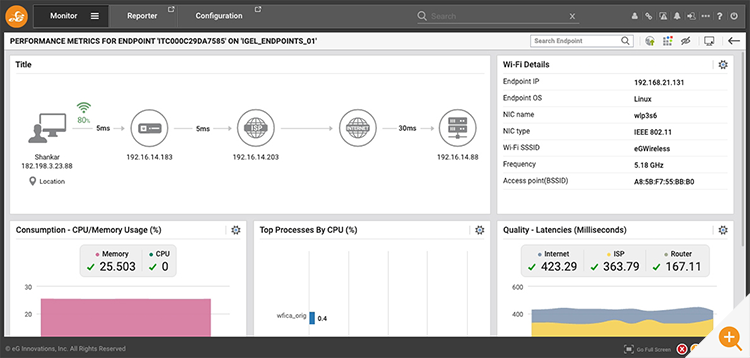 eG Enterprise console showing end-to-end network topology including home Wi-Fi through to the data center