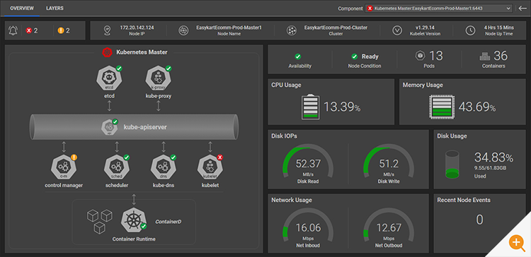 Screenshot showing eG Enterprise monitoring Kubernetes