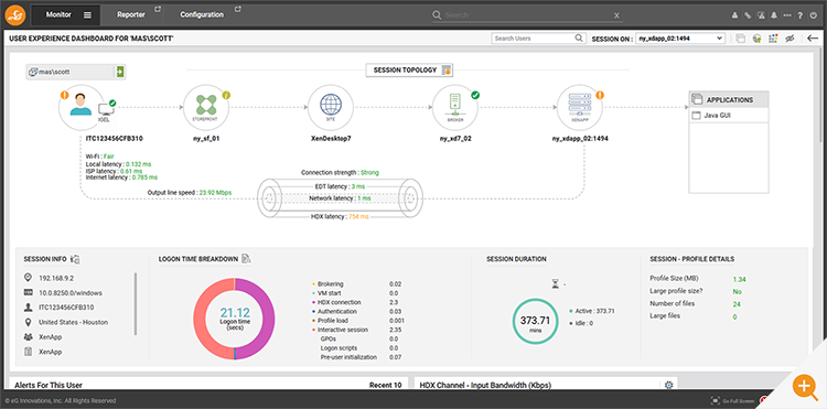 A user experience dashboard for a Citrix user is shown in the eG Enterprise Citrix monitoring tool console. Key metrics are shown, endpoint data is overlayed and the full end-to-end topology is shown.