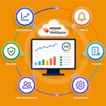 Amazon WorkSpaces Monitoring Software: Complete Enterprise Buyer’s Guide