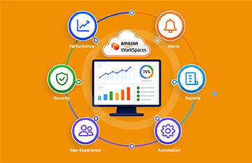 Amazon WorkSpaces Monitoring Software: Complete Enterprise Buyer’s Guide