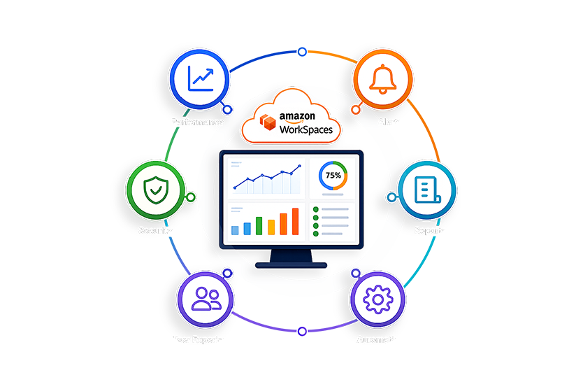 Amazon WorkSpaces Monitoring Software: Complete Enterprise Buyer’s Guide