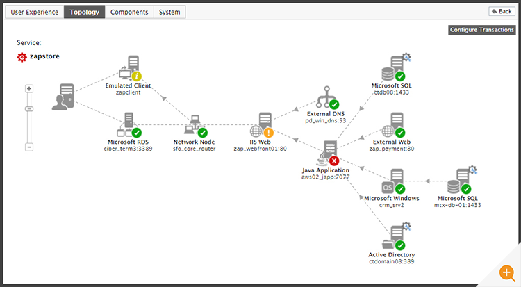 Screenshot of an interactive topology map in the eG Enterprise monitoring platform where automated root-cause analysis has identified the slowness is due to a Java application