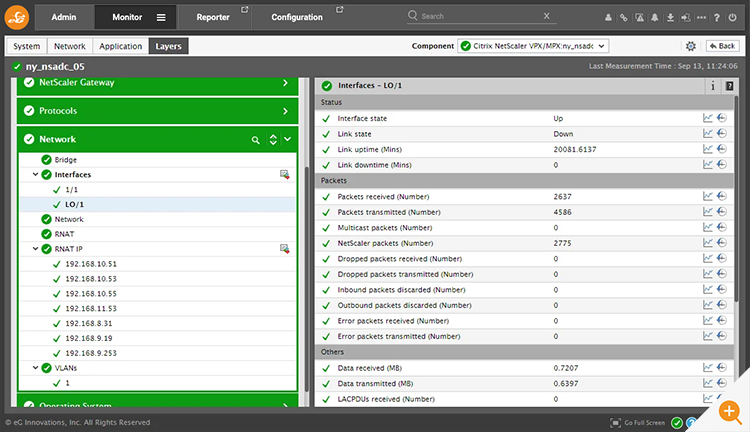 Screenshot from eG Enterprise showing network components being monitored and an array of metrics captured by the eG Enterprise network performance monitoring components
