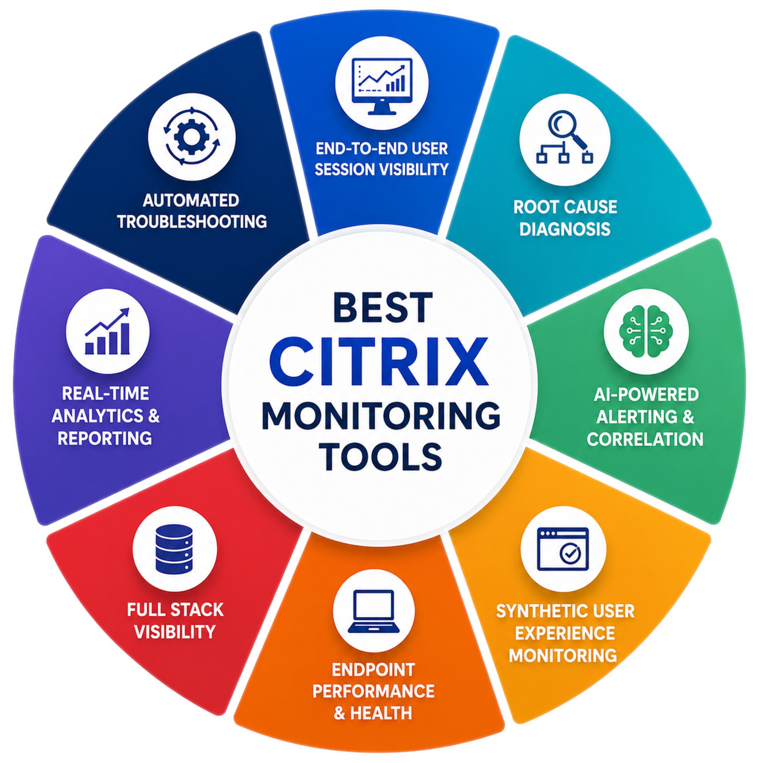 Best Citrix Monitoring Tools for End-to-End Performance and User Experience