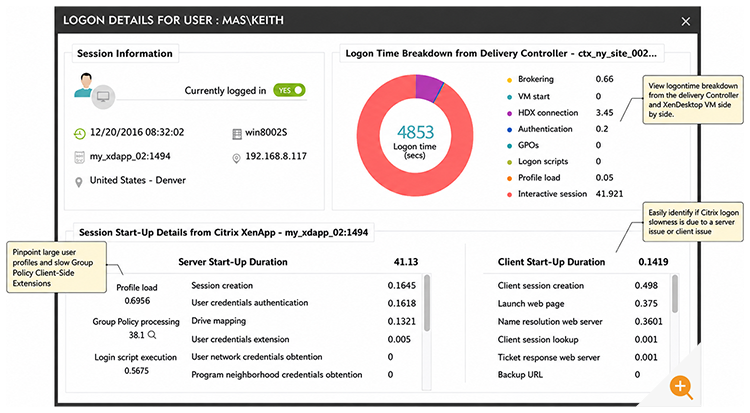 Screenshot of a logon details dashboard in the eG Enterprise Citrix Monitoring Tool
