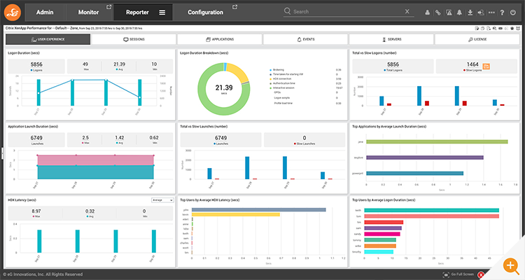 Screenshot of a XenApp overview dashboard within the eG Enterprise Citrix monitoring tool