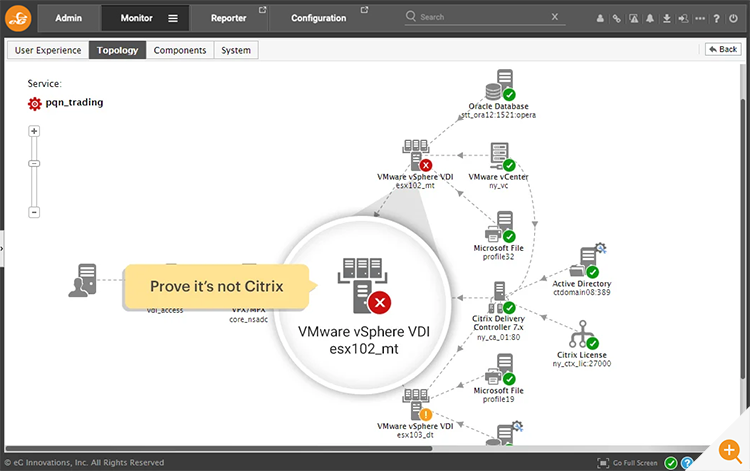 Topology map of a Citrix environment in the eG Enterprise Monitoring tool