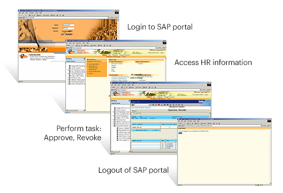 Graphic representing a user workflow and the steps that would be recorded by synthetic monitoring tools