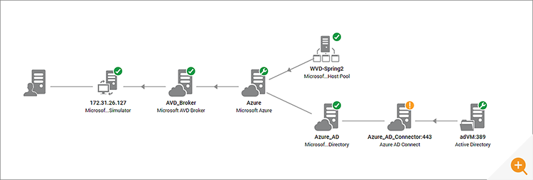 Topology map of AVD shown in the eG Enterprise console