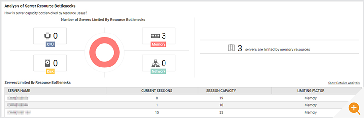 Screenshot of server resource details in the eG Enterprise Monitoring Tool