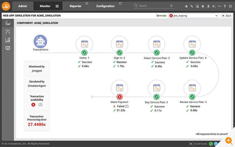A Synthetic test results from testing a web application in eG Enterprise 