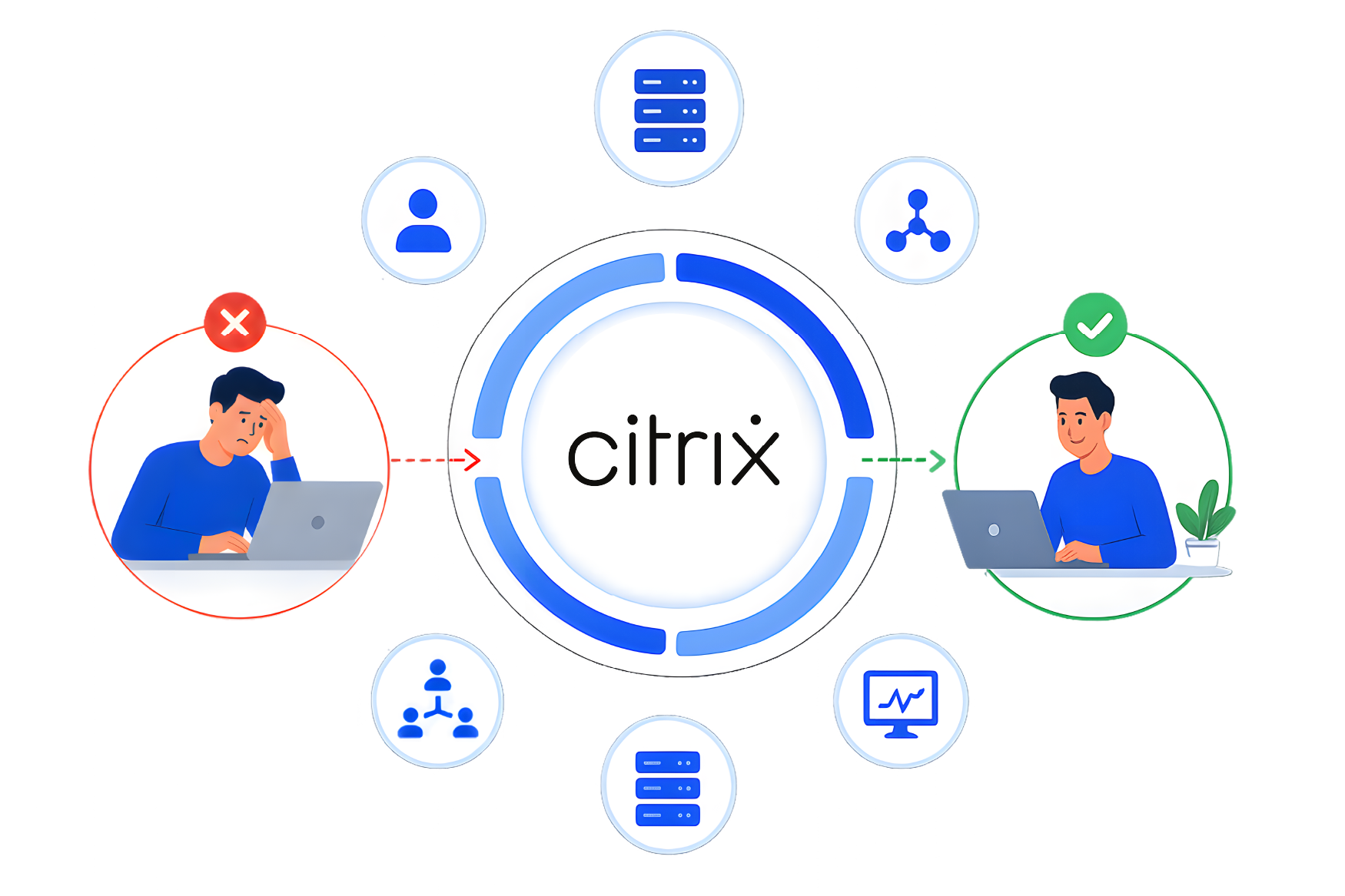 How a Citrix Monitoring Tool Helps Optimize Virtual Desktop Performance