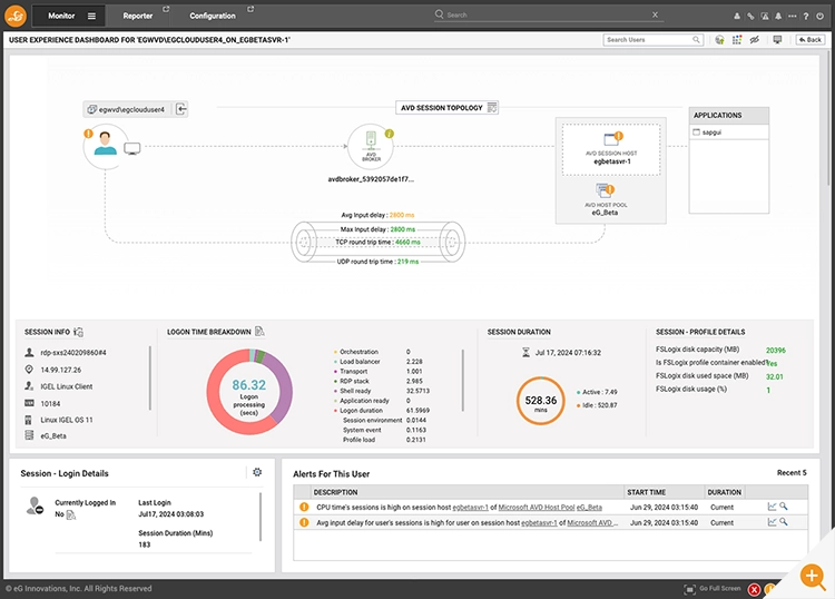 Screenshot of a user experience dashboard for AVD from the eG Enterprise monitoring platform console