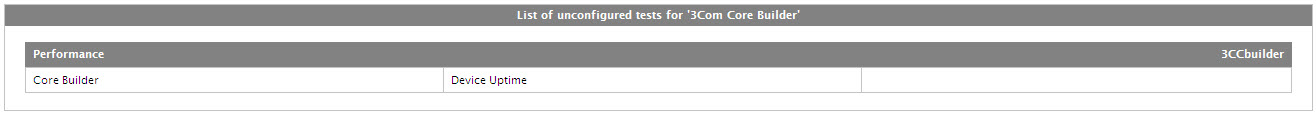 Unconfigured Tests for 3Com Core Builder Switch