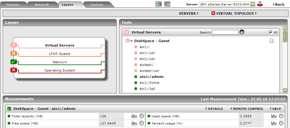 Tests Mapped to Virtual Servers Layer