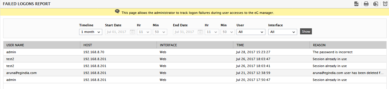 Failed User Logons Report