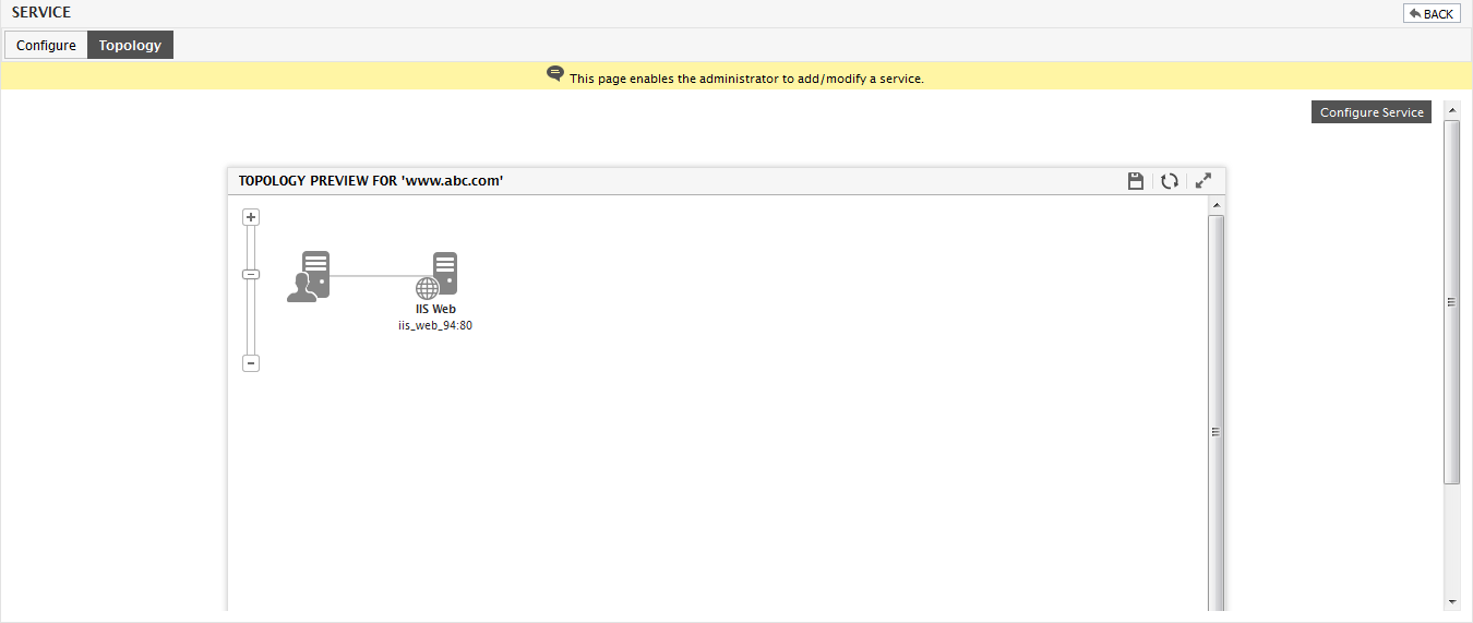 Viewing Service Topology