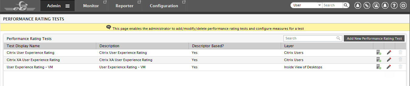 Pre-configured Performance Rating Tests