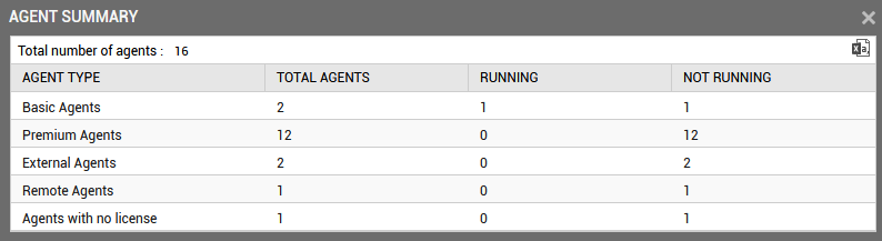Agent Summary