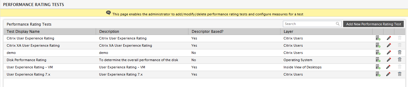 Modifying User-Defined Performance Rating Test