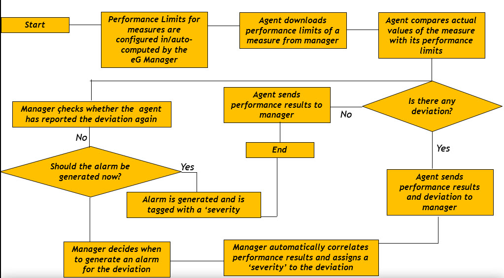 flowchart