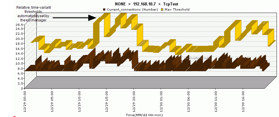 Automatic Thresholds Illustrated