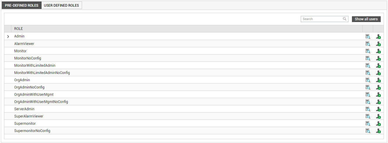 List of Default User Roles