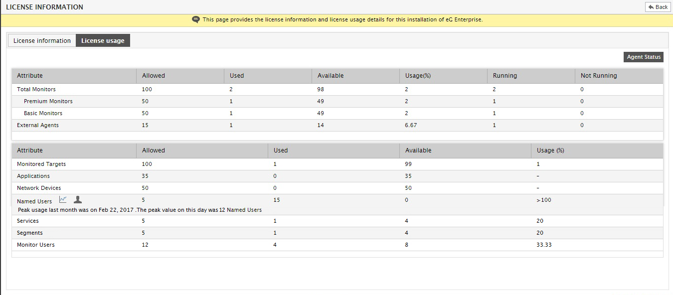 LICENSE USAGE section revealing license violation