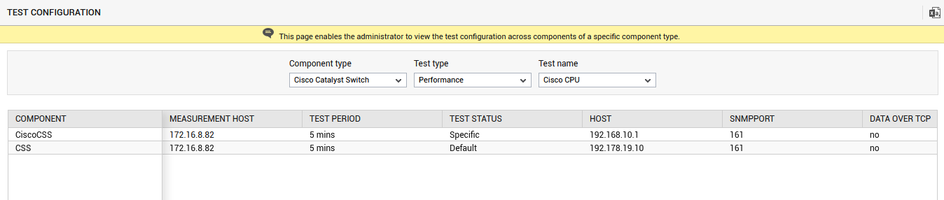 Viewing Test Configuration of All Components