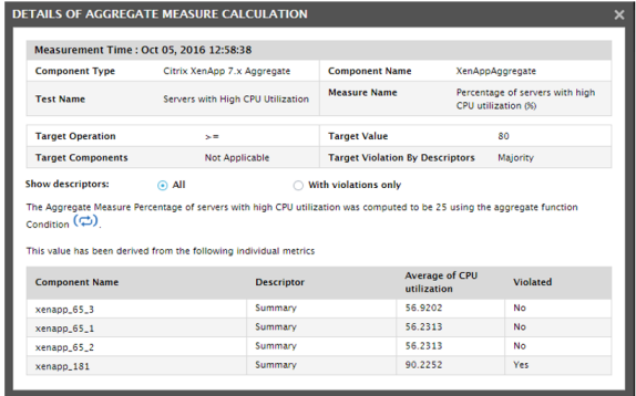 How Aggregate Measure Value was Computed