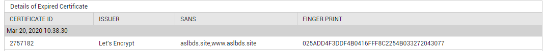 Detailed Diagnosis of Has Any Certificate Expired Measure