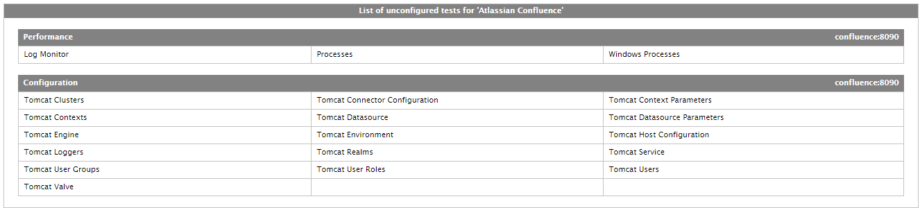 Tests Requiring Manual Configuration for Atlassian Confluence
