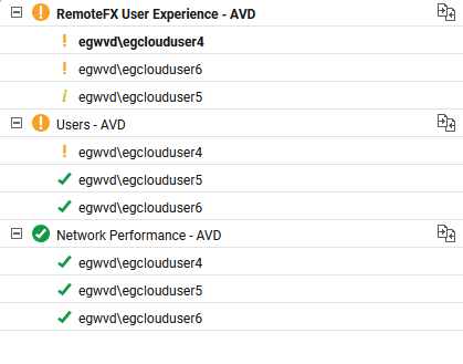 Tests associated to User Experience/Activity tab page