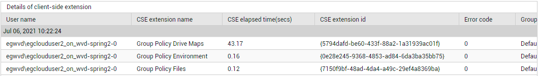 Detailed diagnosis for Group policy processing time measure