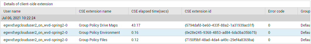 Detailed diagnosis for Total client-side extension processed time measure