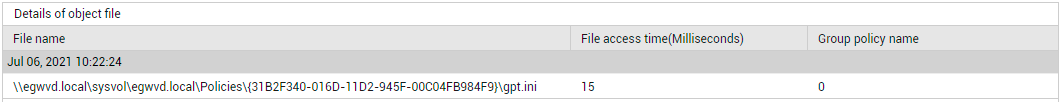 Detailed diagnosis forTotal Group Policy object file access time measure